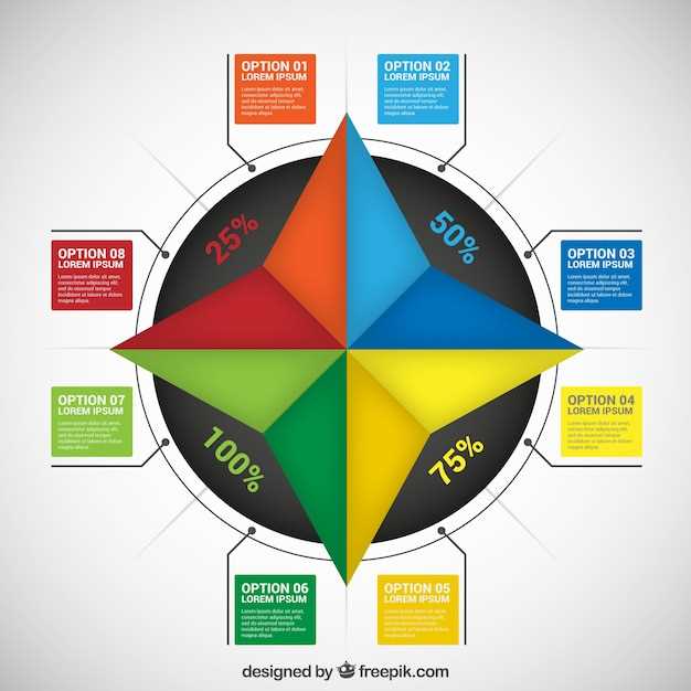 Дозировка и схема приема для различных аналогов