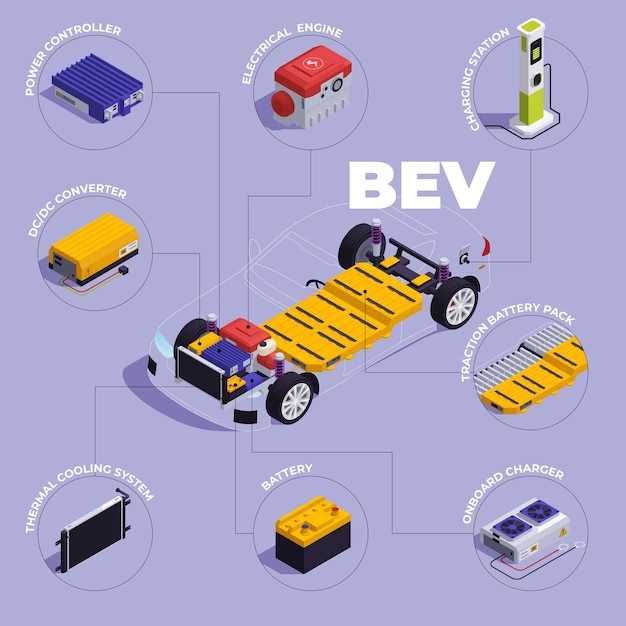 Топ-5 функций, которые должен иметь инвертор в 2025 году