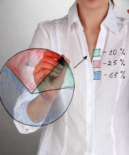 Метрики A/B тестирования для достижения бизнес-целей