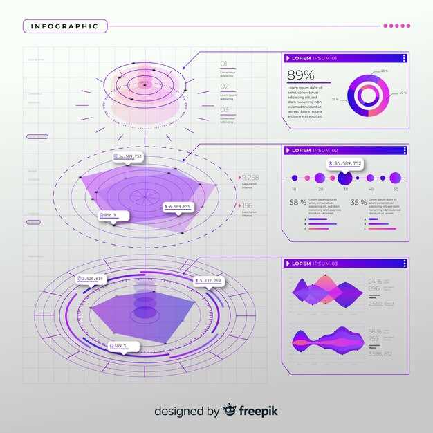 Роль климатических изменений в прогнозировании районов на картах