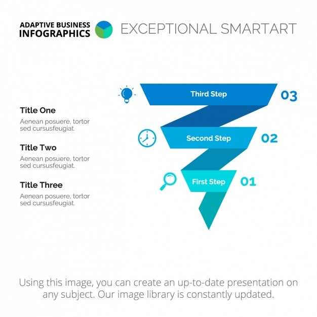 Примеры успешных воронок продаж в маркетинге