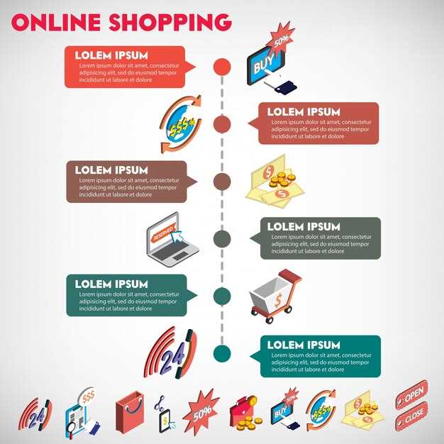 Инструменты для анализа Customer Journey в онлайн-торговле