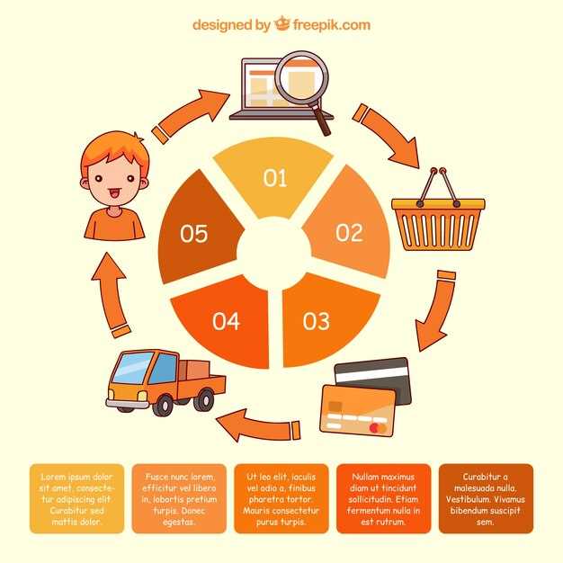 Методы анализа и оптимизации customer journey для запуска продуктов