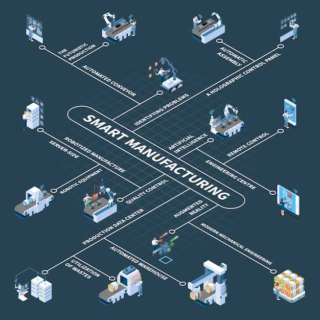 Инновационные технологии для оптимизации IoT решений