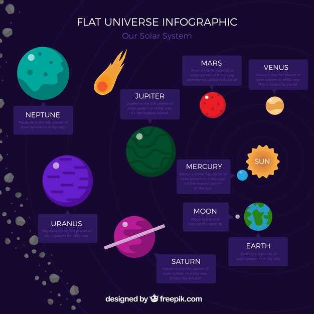 Актуальные открытия экзопланет: достижения астрономии последних лет