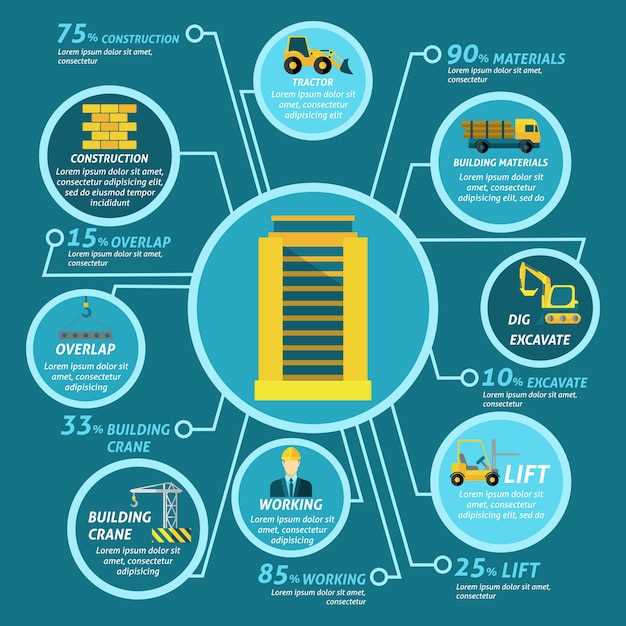 Подготовка строительного участка: ключевые действия и требования