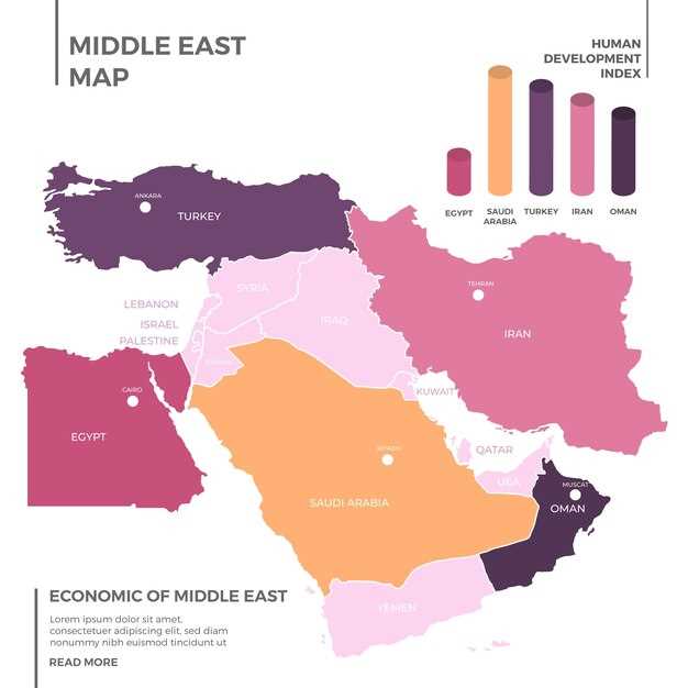 Влияние США на политическую динамику Ближнего Востока