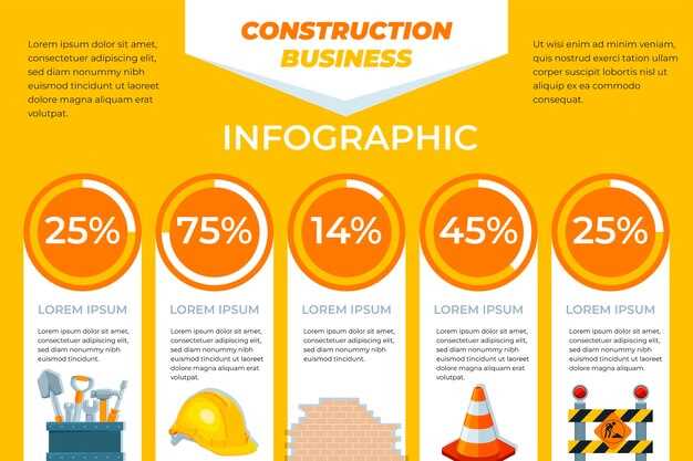 Анализ нагрузки на специалистов в зависимости от этапов строительства