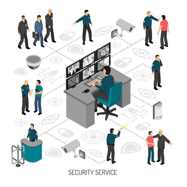 Как настроить системы безопасности для удаленного контроля