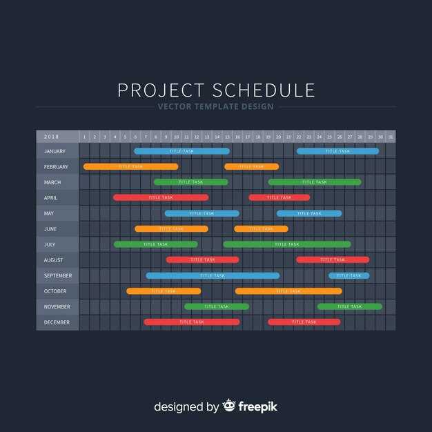 Сравнение Gantt и Kanban для управления проектами