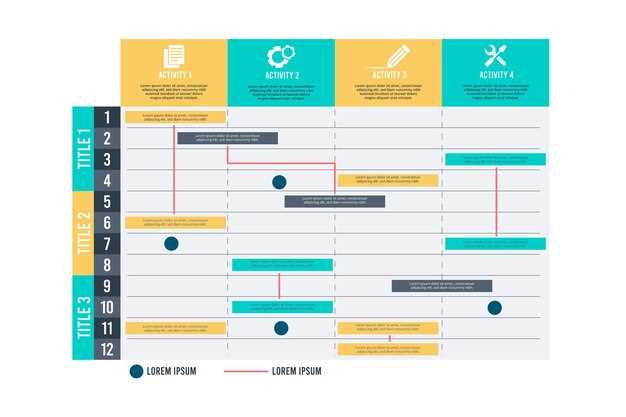 Плюсы и минусы методов Gantt и Kanban для визуализации проектов