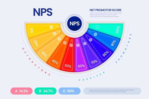 Анализ и интерпретация NPS для улучшения бренд-стратегии