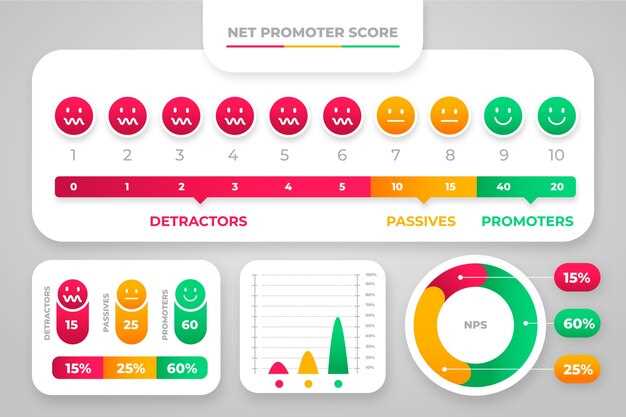 Опросы и анкеты для сбора данных о клиентском мнении