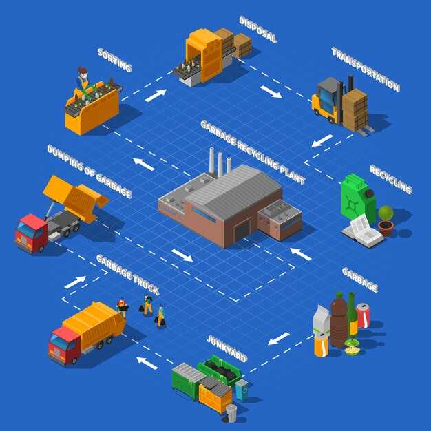 Третий уровень: переработка и утилизация строительных материалов