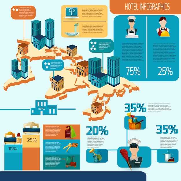 Типы жилой застройки: высоко-, средне- и малоэтажные районы