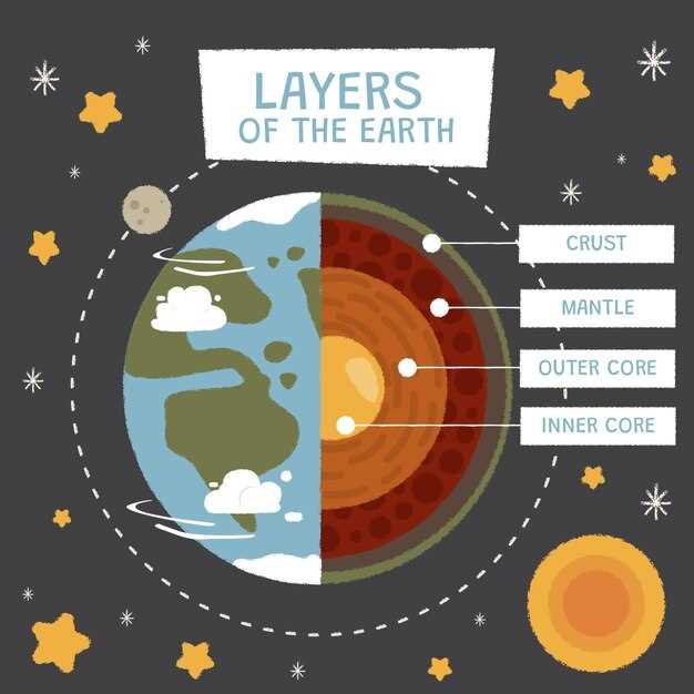 Изучение изменений климатических поясов в результате глобального потепления