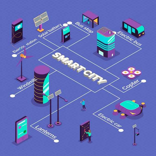 Инновационные технологии для управления городской инфраструктурой