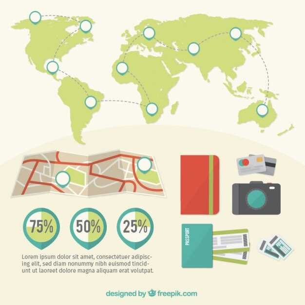 Практические советы для путешествий по Южной Америке