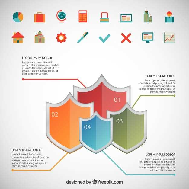 Сравнительный анализ норм защиты для различных типов угроз