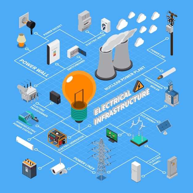 Проектирование молниезащиты и заземления электрооборудования