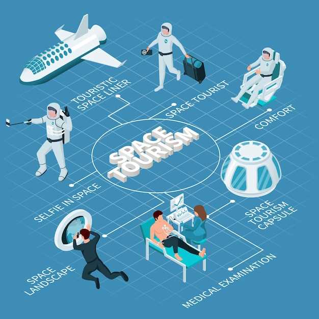 Цены на космические туристические поездки: что ожидать в 2025 году