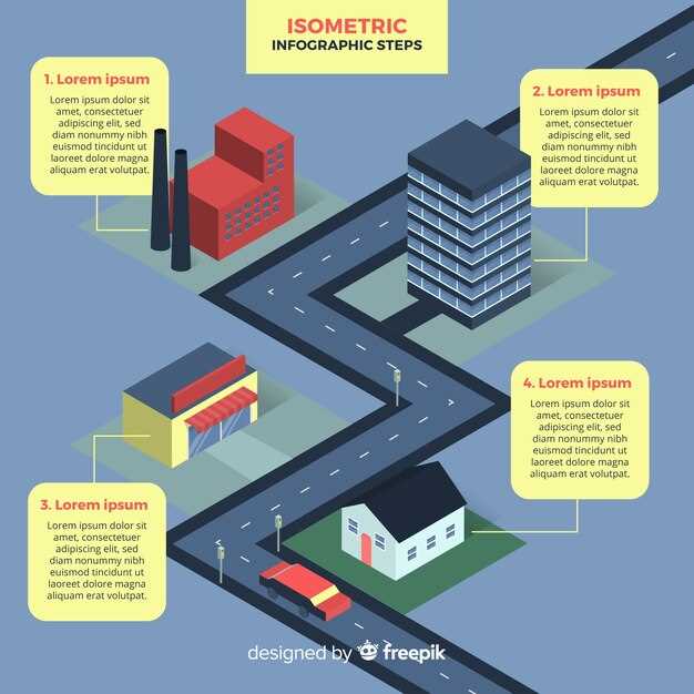 Оптимизация транспортных потоков через многополосное движение