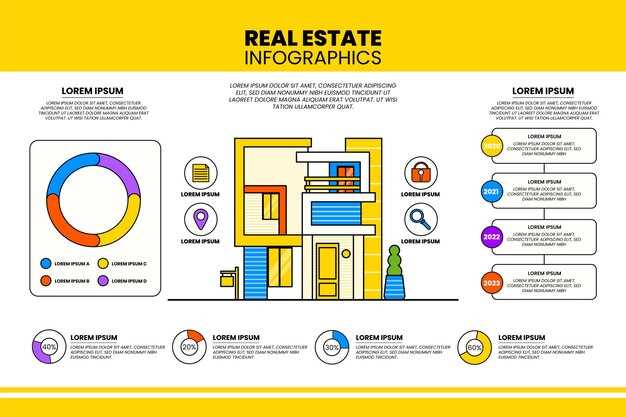 Оптимизация земельного участка для жилой застройки