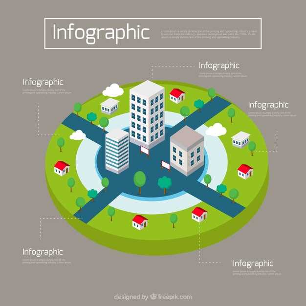 Формирование комфортной городской среды для жителей