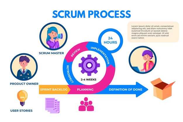 Основы Agile сертификации для новичков: что нужно знать перед выбором