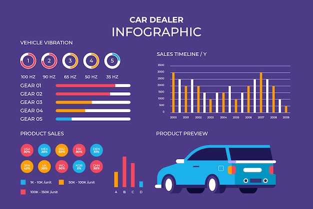 Методы расчета амортизации легковых автомобилей