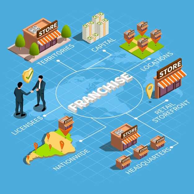 Управление supply chain: лучшие практики для франшиз быстрого питания
