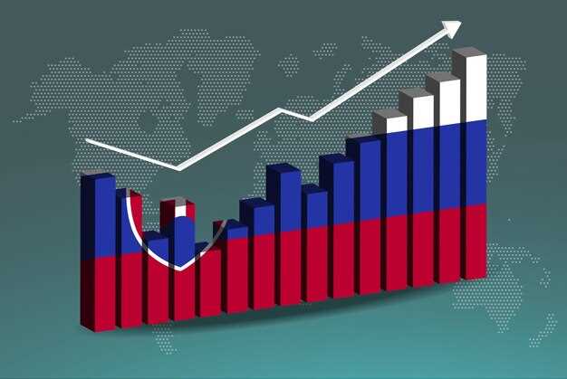 Рейтинг и сравнение роста ВВП по регионам