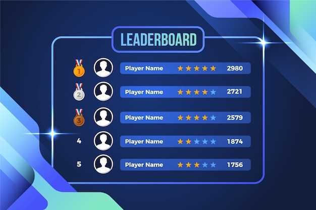 Лучшие AAA игры с поддержкой контроллеров в 2025 году