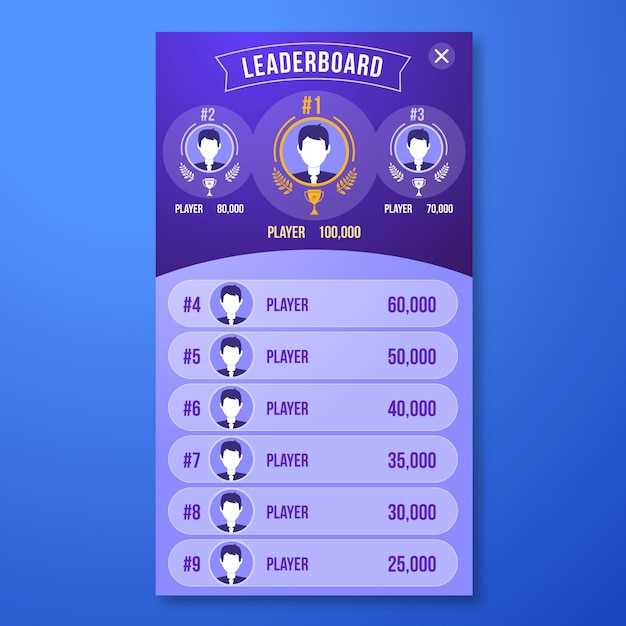 Анализ MVP-статистики и достижения игроков