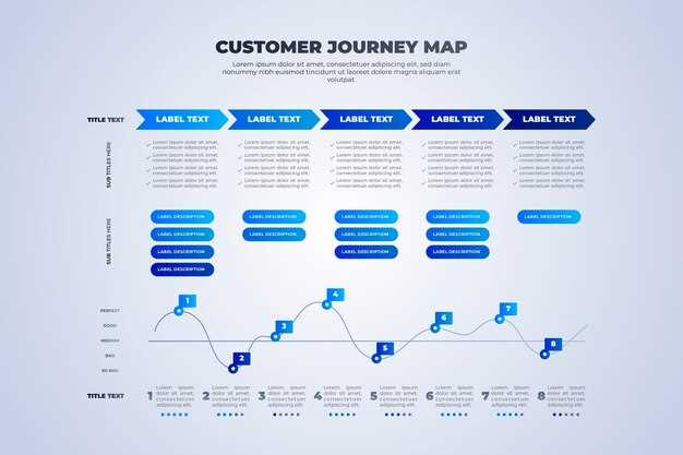Как выбрать подходящий инструмент для создания journey map