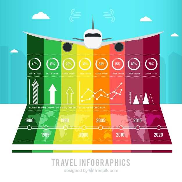Отзывы экспертов и пользователей о метеооборудовании для аэропортов
