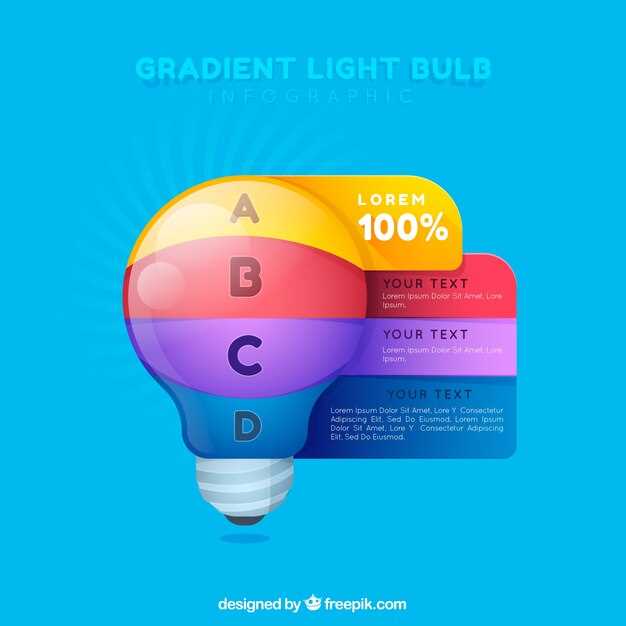 Рейтинг LED-лент по яркости и их применение