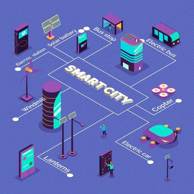 Топ инновационных программ для модернизации городской инфраструктуры