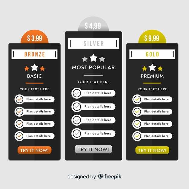 Успешные вертикали RTB-рекламы: примеры и ключевые факторы