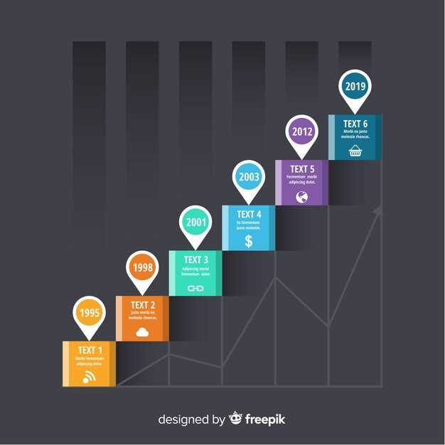 Рейтинг популярности выставок и художников