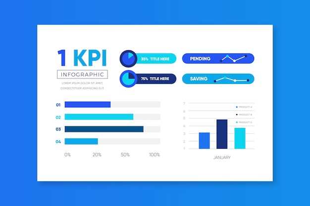 Сравнение функционала и ценностей платформ для KPI