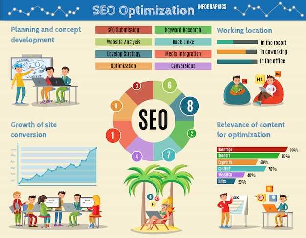 Эффективные подходы к SEO для Дзена