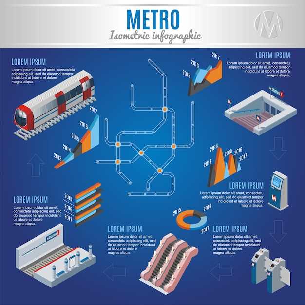 Перспективы развития и новые маршруты Hyperloop в мире