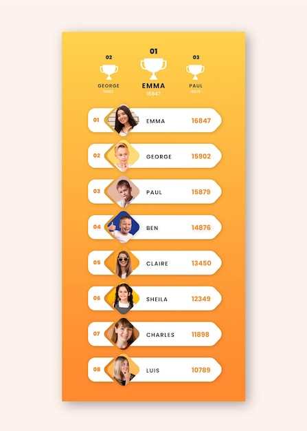 Сравнение платформ для удаленной работы и совместного взаимодействия