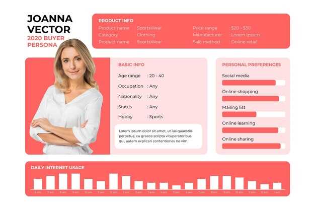 Пошаговое руководство по созданию Customer Journey с использованием шаблонов