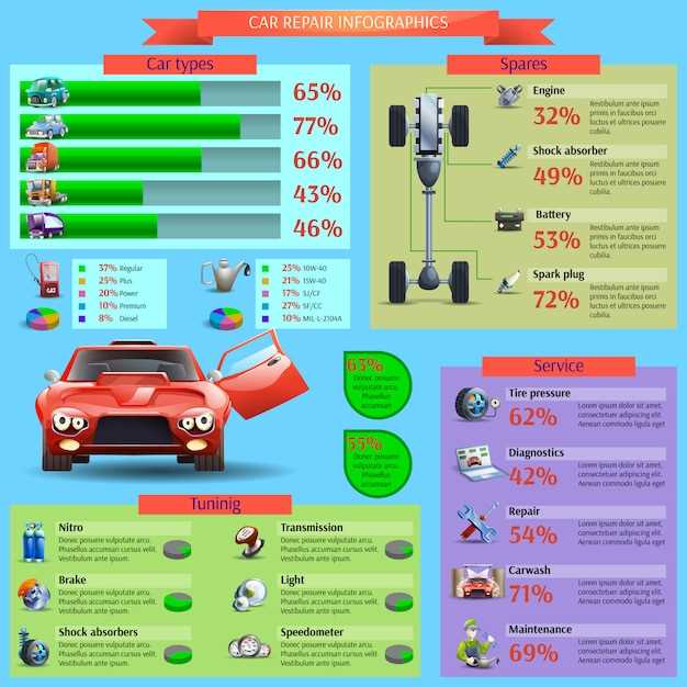 Отзывы автолюбителей о доступных спортивных купе