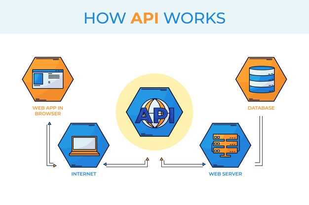Как эффективно использовать API для управления хостингом