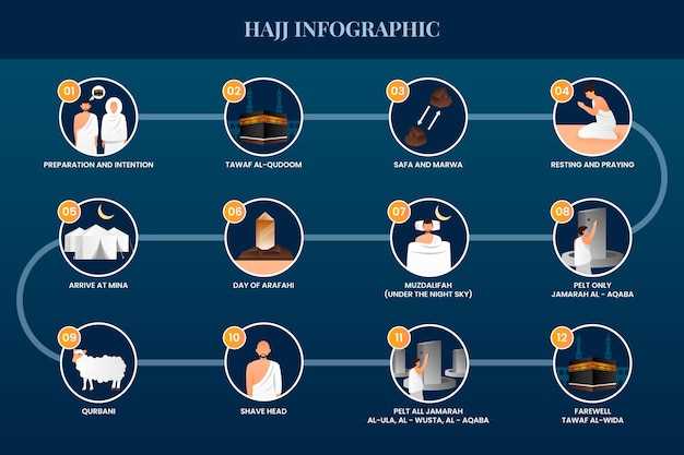 Значение религии и её влияние на общество