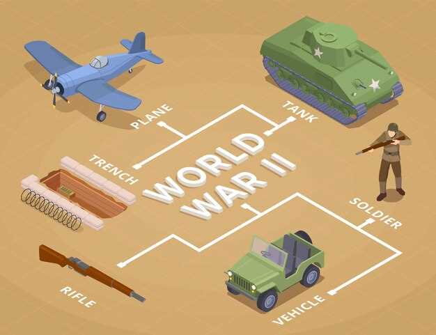 Историческое развитие и инновации в военной авиации разных стран