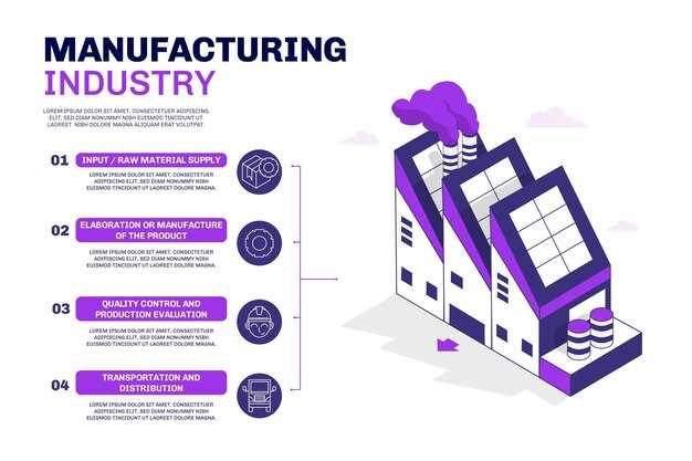 Процесс управления ресурсами и производственными мощностями